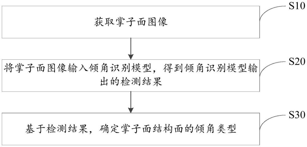 隧道掌子面识别方法、装置、设备、介质以及程序产品与流程