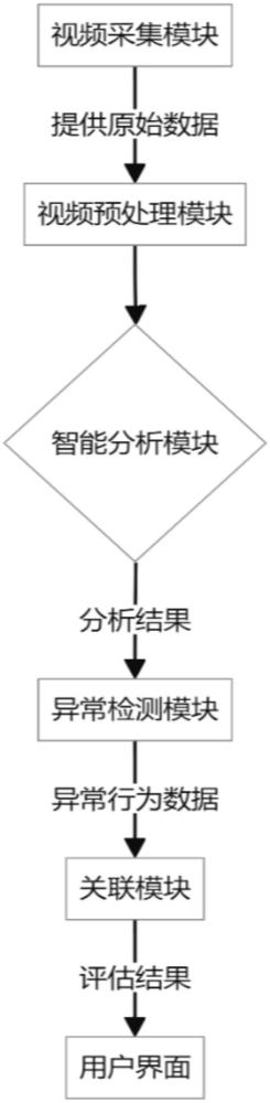 基于人工智能的数字视频监控处理系统的制作方法