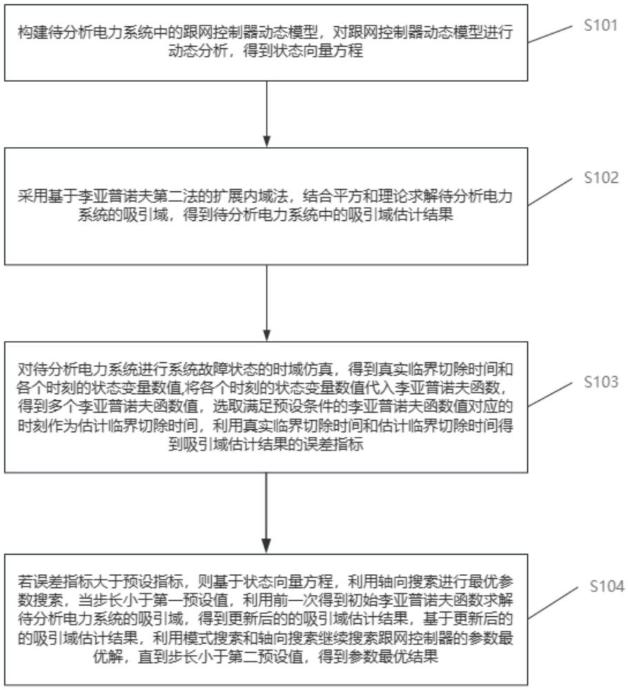 一种跟网控制器参数优化方法及装置与流程