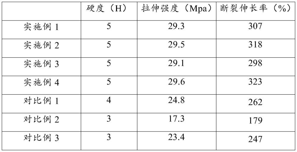 一种感光性干膜材料及其制备方法与流程