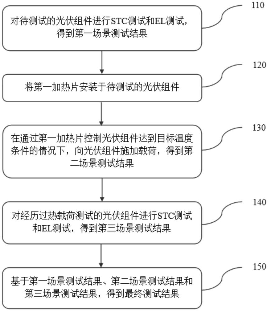 光伏组件的测试方法与流程