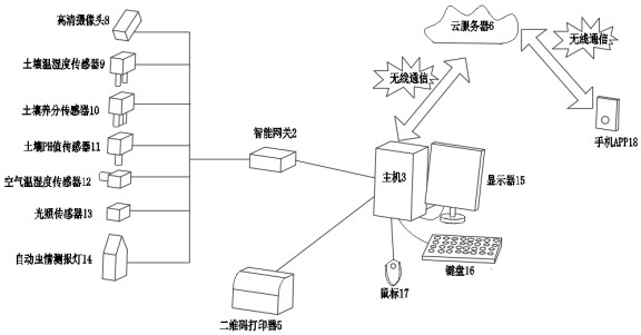 一种中药材幼苗交易管理系统的制作方法