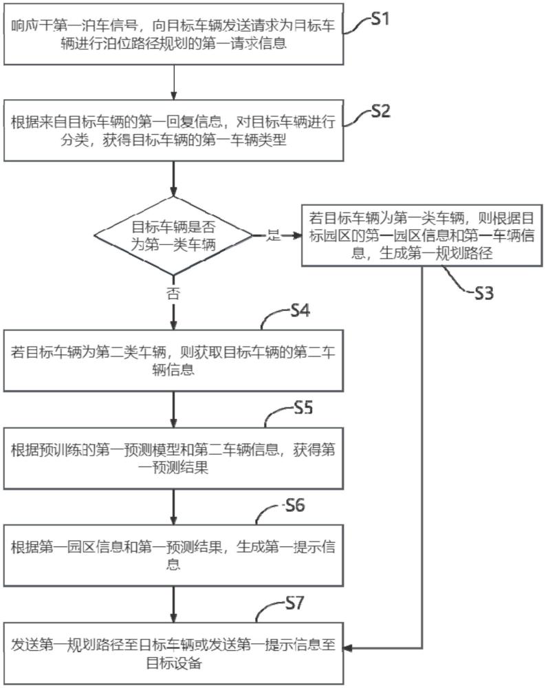 基于工業(yè)物聯(lián)網(wǎng)的園區(qū)泊位管理方法、系統(tǒng)、設(shè)備及介質(zhì)與流程