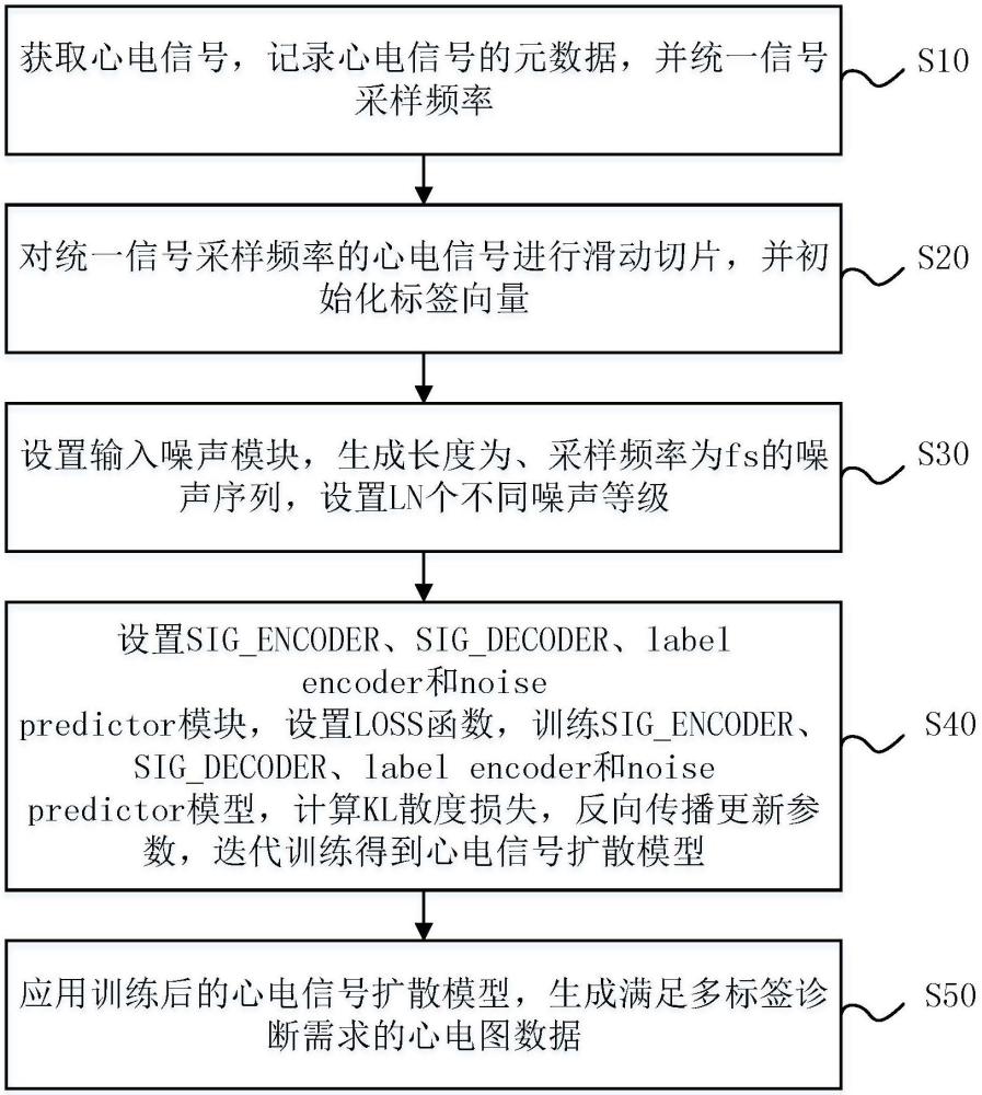 一种基于扩散模型的孕产妇心电图数据增强方法与流程