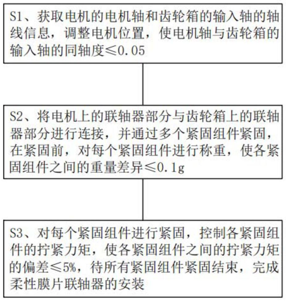 一种柔性膜片联轴器的安装及振动监测预警方法与流程