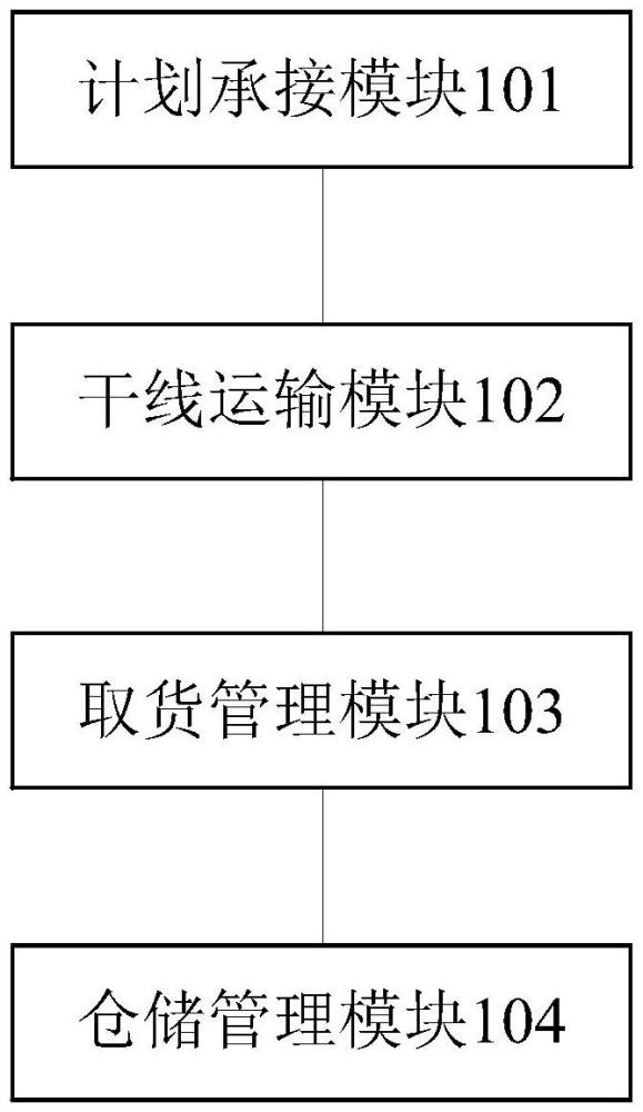 备品物流管理系统、方法及电子设备与流程