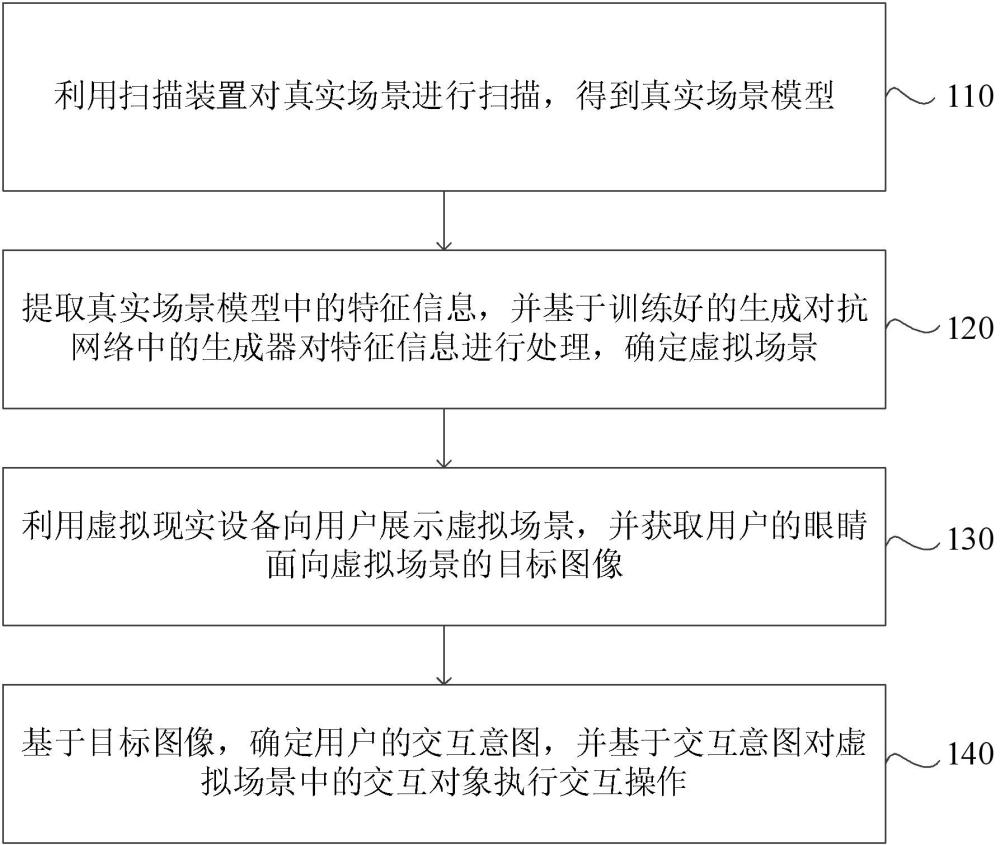 虚拟场景的交互方法、装置、介质、设备以及产品与流程