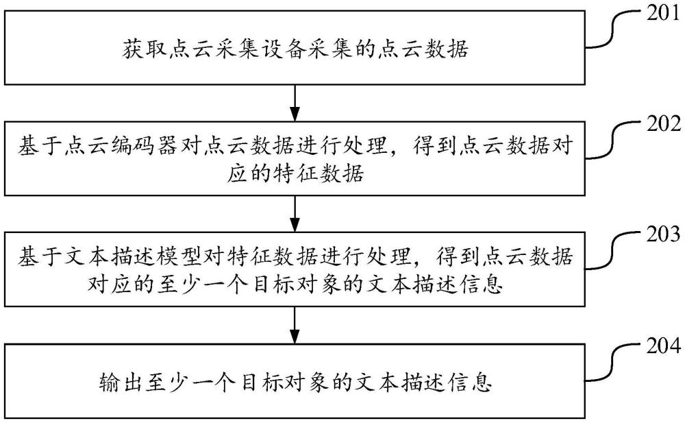 点云理解的方法、装置、设备、存储介质和程序产品与流程