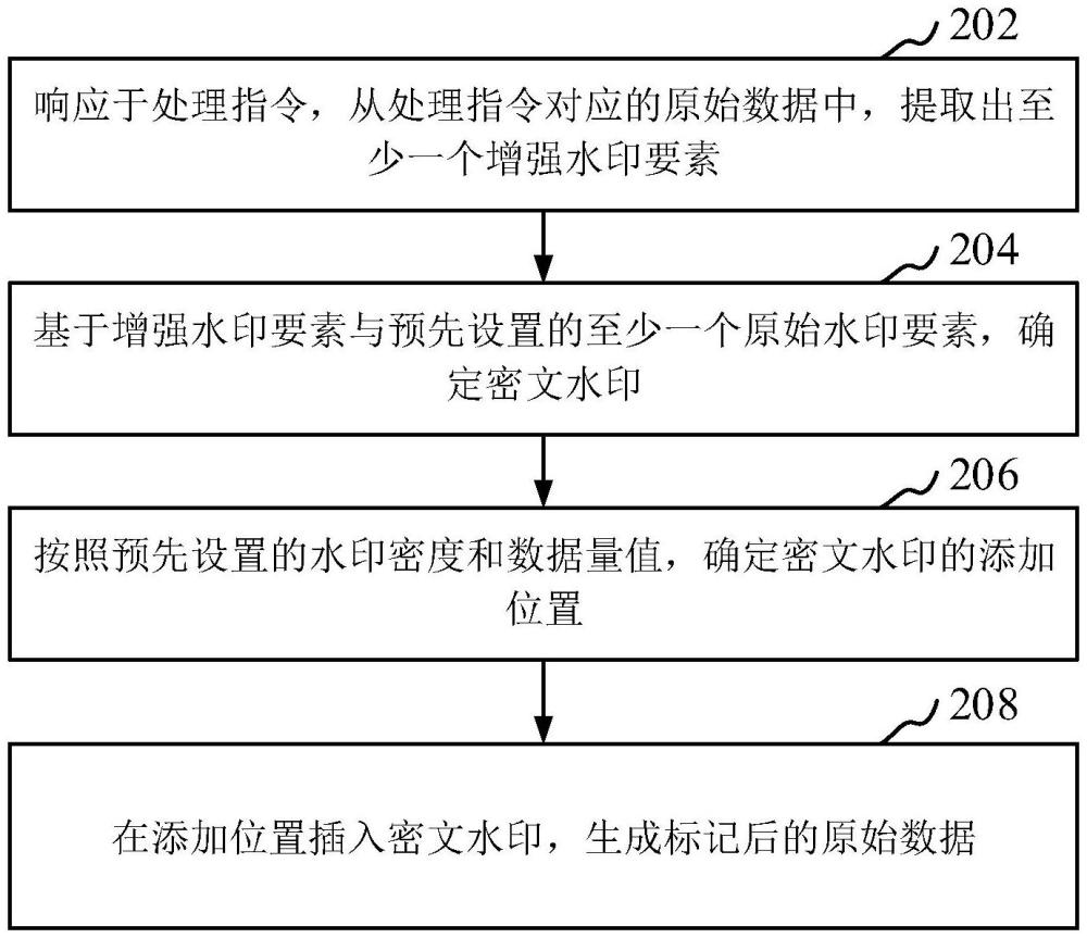 水印添加方法、水印提取方法、装置、设备、存储介质和程序产品与流程