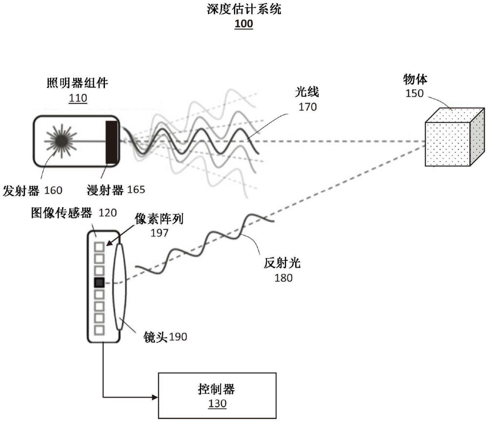 利用亮度图像增强深度估计的制作方法