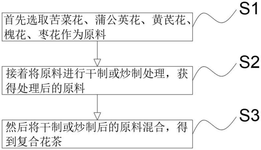 一种五朵金花茶的制作方法