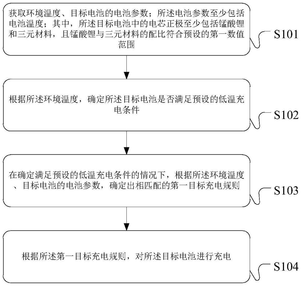 共享设备的电池数据处理方法、装置和电子设备与流程