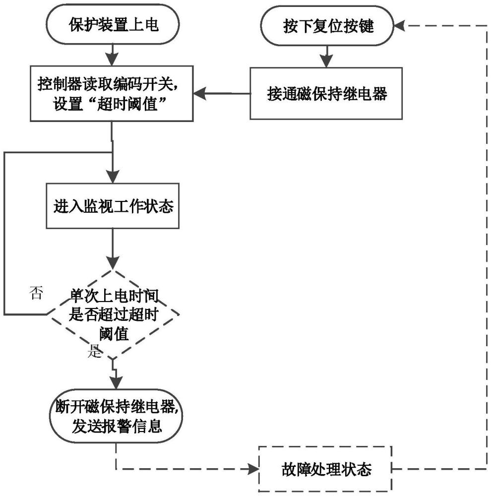 一种卫星成像载荷自动化测试系统、供电保护装置及方法与流程