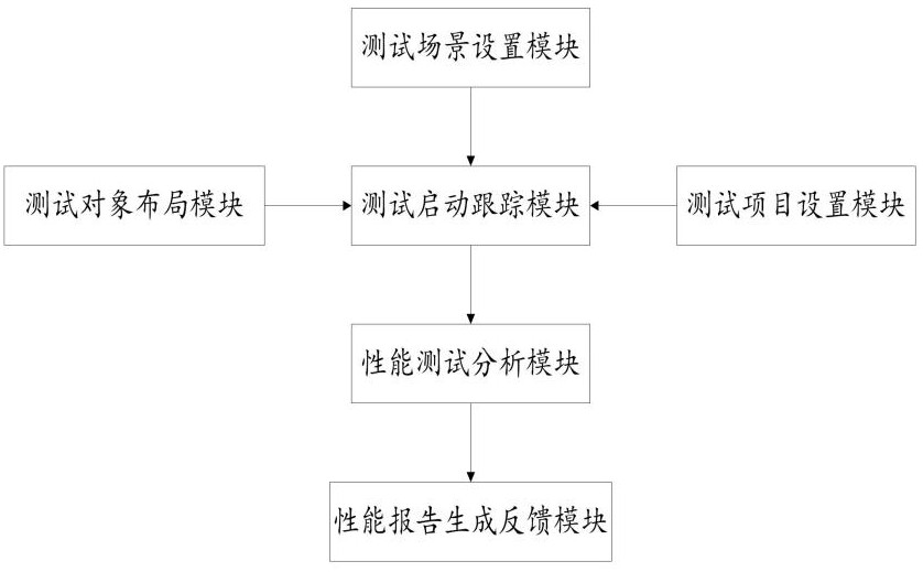 一种人工智能的电动车控制器PCB板性能测试系统的制作方法