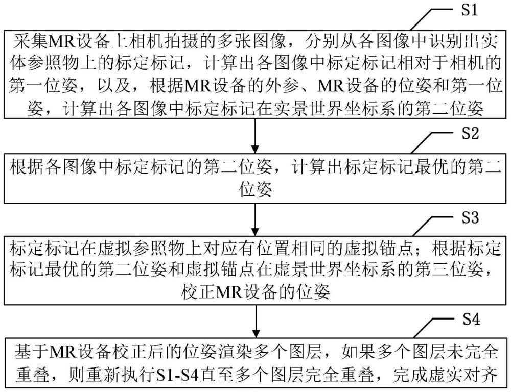 一种用于MR设备的虚实对齐方法与流程