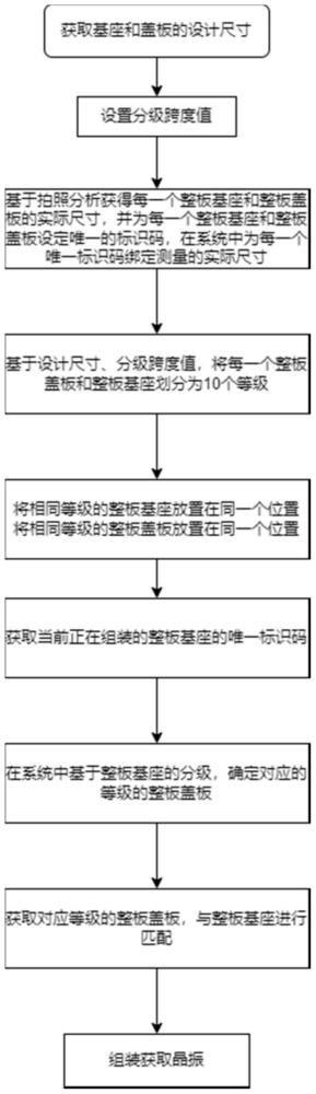 一种提高产品品质的整板生产晶振的方法与流程