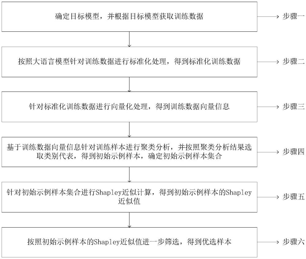 一种样本优选方法、装置、终端设备及介质