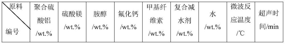 一种无碱无氯液体速凝剂、制备方法及其使用方法与流程