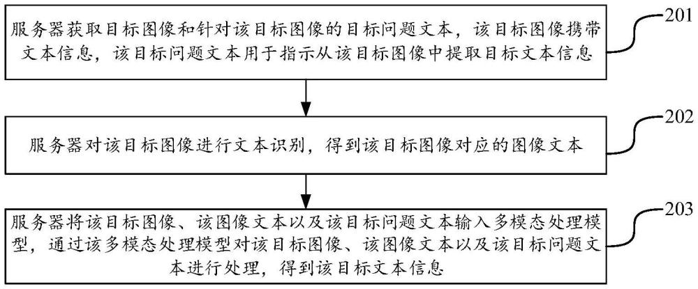 文本信息的提取方法、系统、设备以及存储介质与流程