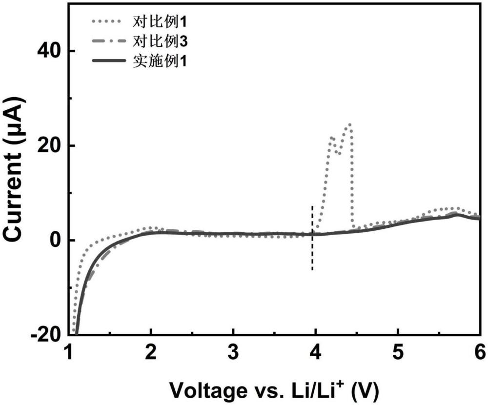 一種高壓鋰電池的全氟化局部濃縮寬溫域電解液及其應(yīng)用