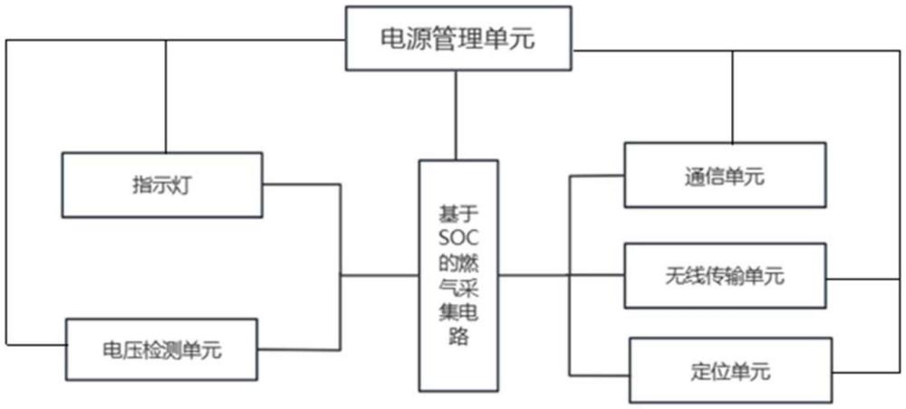 一種基于SOC方案的家用燃氣泄露報警器的制作方法