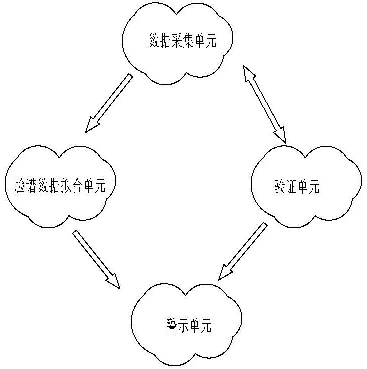 一种癌痛评估信息智能管理系统