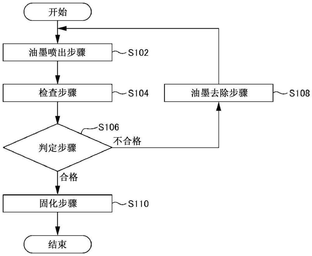 印刷方法、印刷頭單元以及機(jī)器人系統(tǒng)與流程