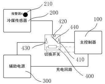 一种空调器的控制装置、控制方法的空调器与流程