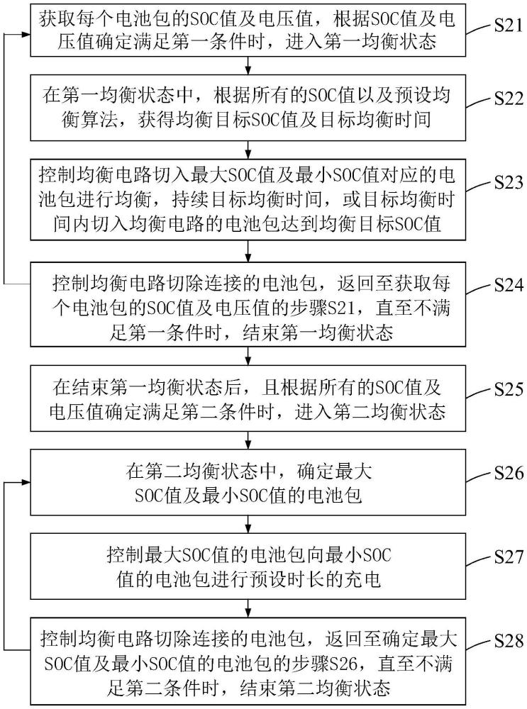 電池包間的電量均衡方法及儲(chǔ)能系統(tǒng)與流程