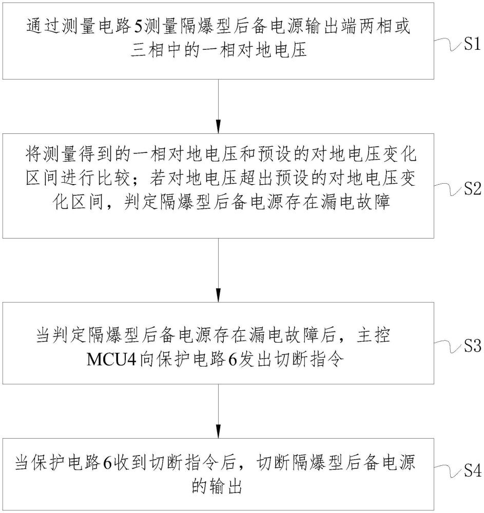 一种矿井隔爆型后备电源漏电保护装置与漏电检测方法与流程