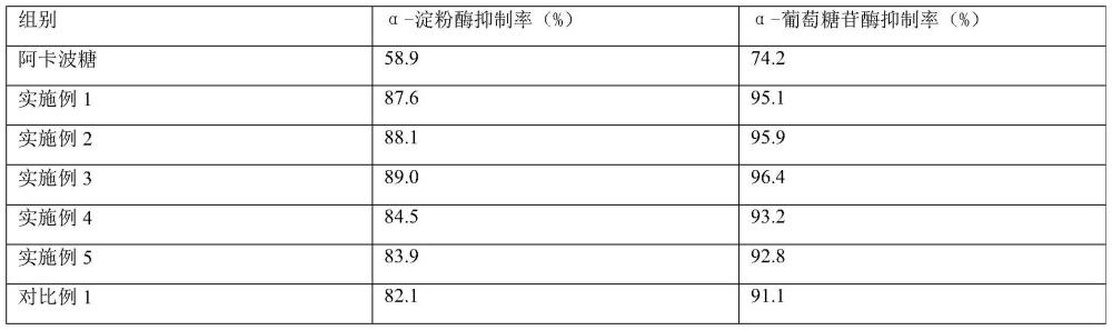 一种预防及控制糖尿病的益生菌组合物及其制备方法与流程