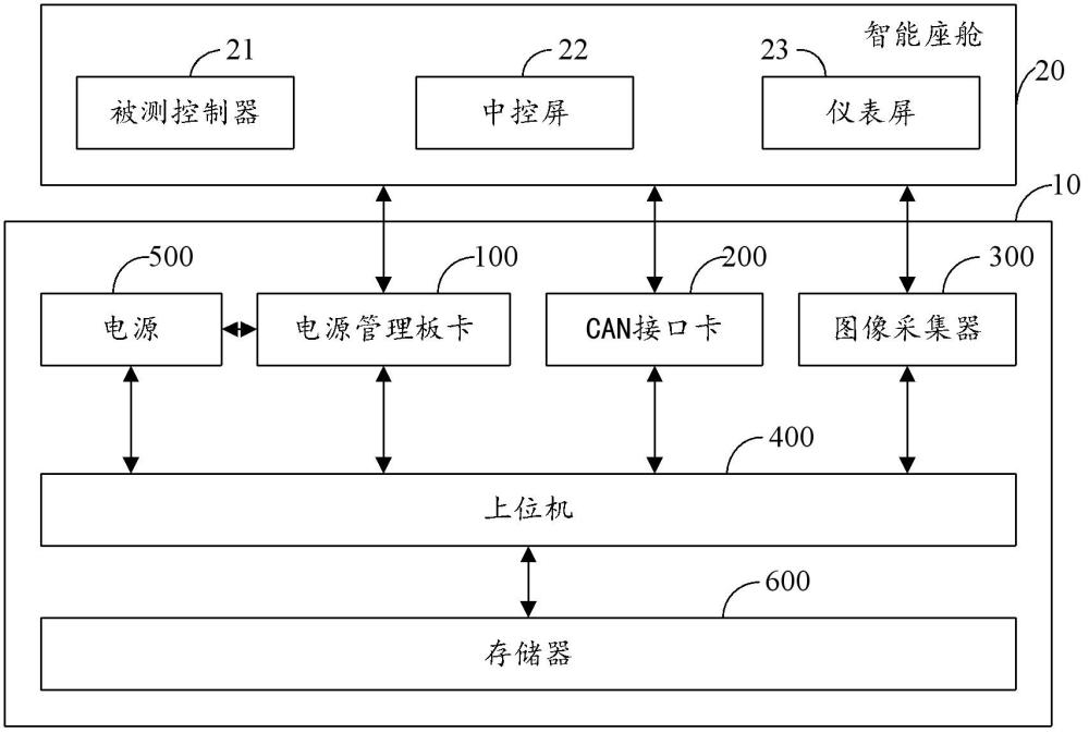 一种智能座舱休眠唤醒测试系统及方法与流程