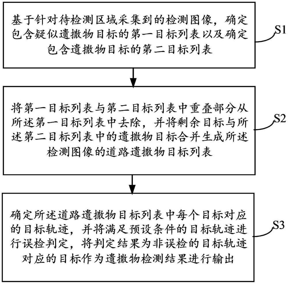 一種路面遺撒物檢測(cè)方法、系統(tǒng)、設(shè)備及介質(zhì)與流程