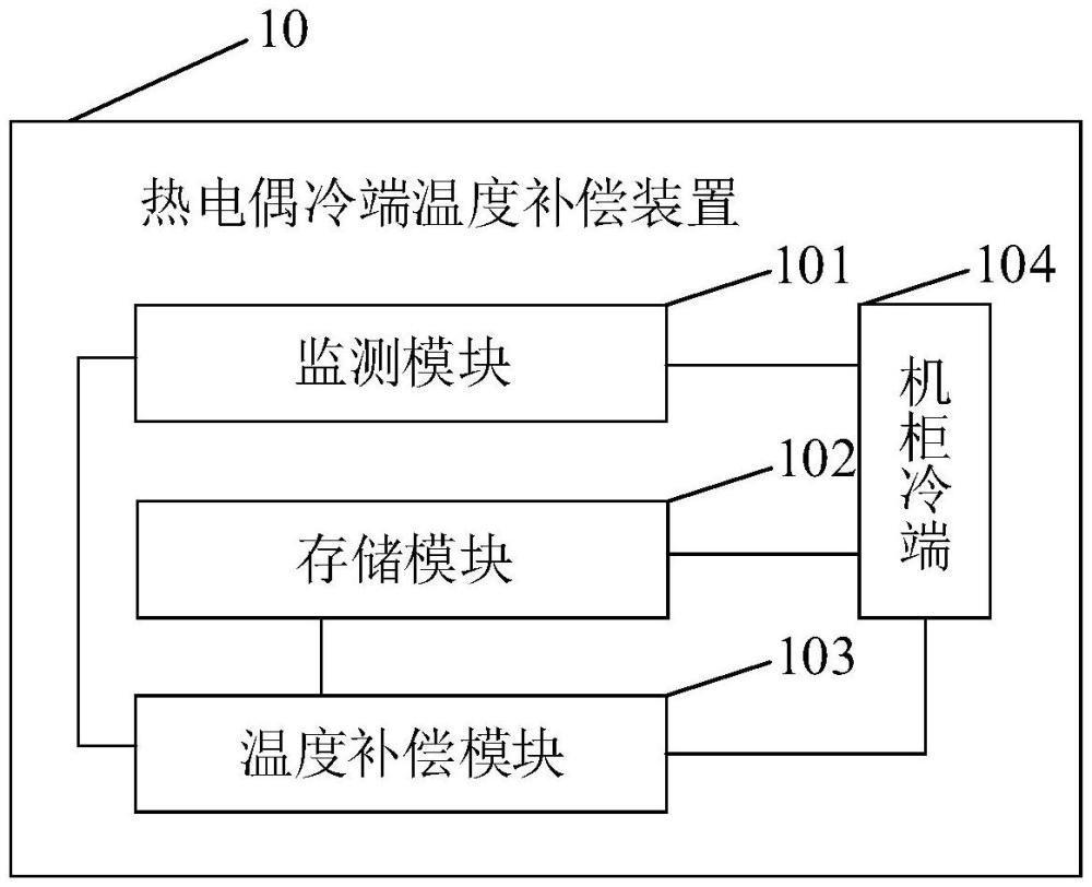 热电偶冷端温度补偿装置及系统的制作方法