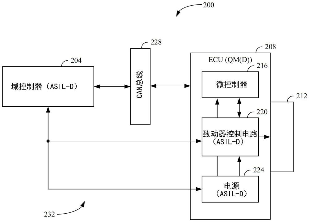 利用ASIL-D域控制器的QM致動器的制作方法