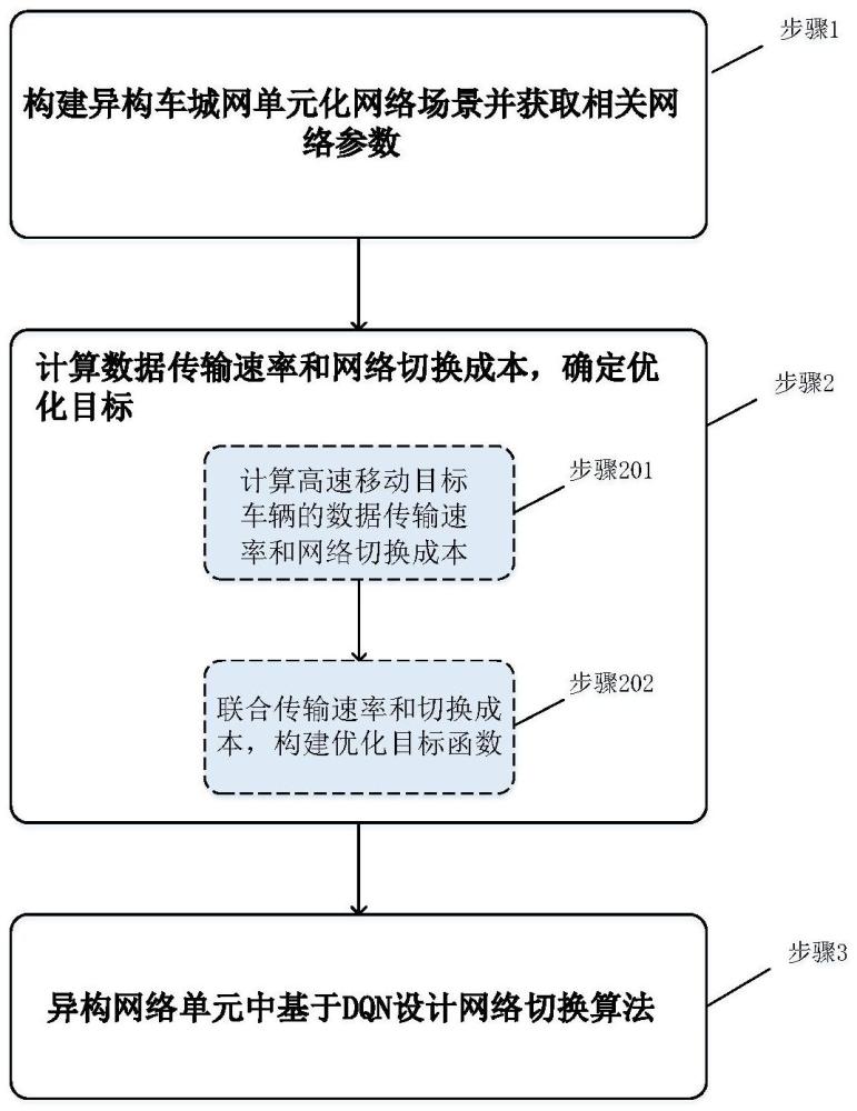 一种基于速率和成本的高速车辆智能网络切换方法