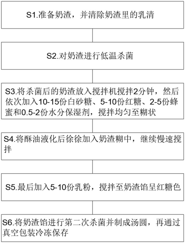 一種奶渣湯圓的制作工藝的制作方法