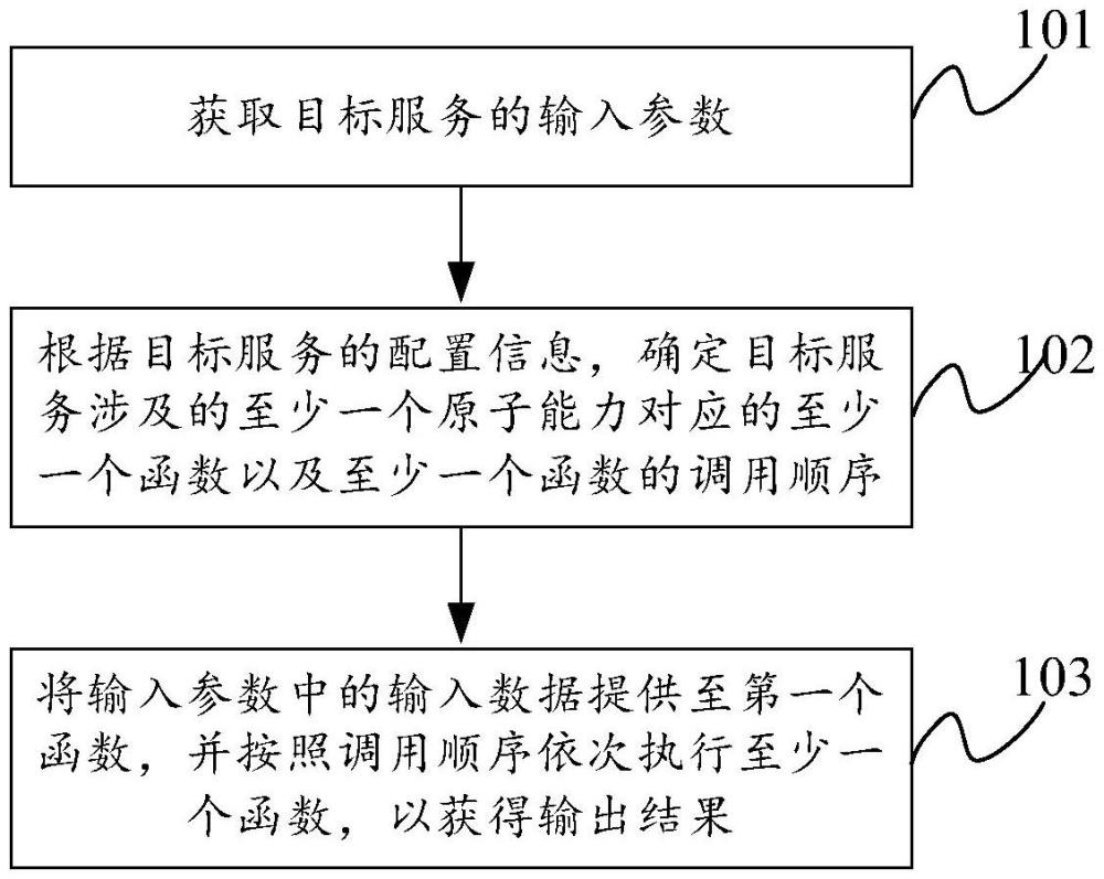 服務(wù)提供方法、圖像處理方法、計(jì)算設(shè)備、存儲(chǔ)介質(zhì)及程序產(chǎn)品與流程