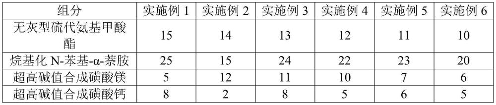 一种轻负荷车用油复合剂及制备方法与流程