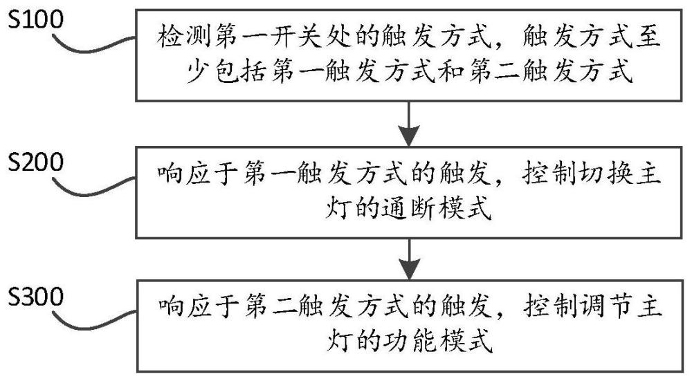 一种户外灯具及其控制方法与流程