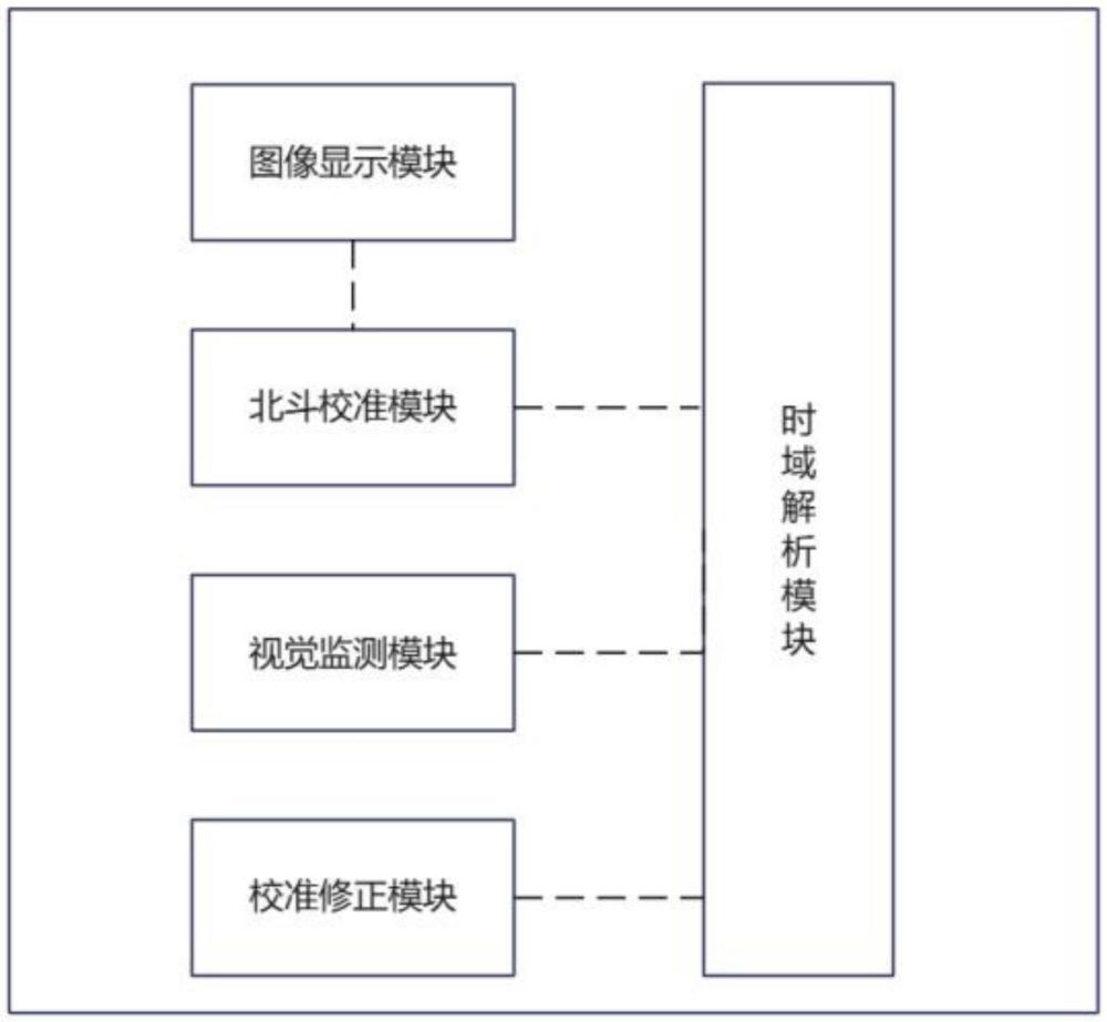 一種基于北斗校時(shí)的游泳計(jì)時(shí)系統(tǒng)的制作方法