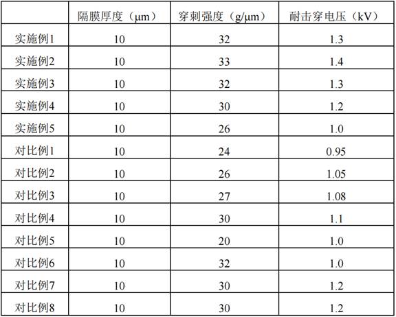 一种聚丙烯及其制备方法和应用与流程