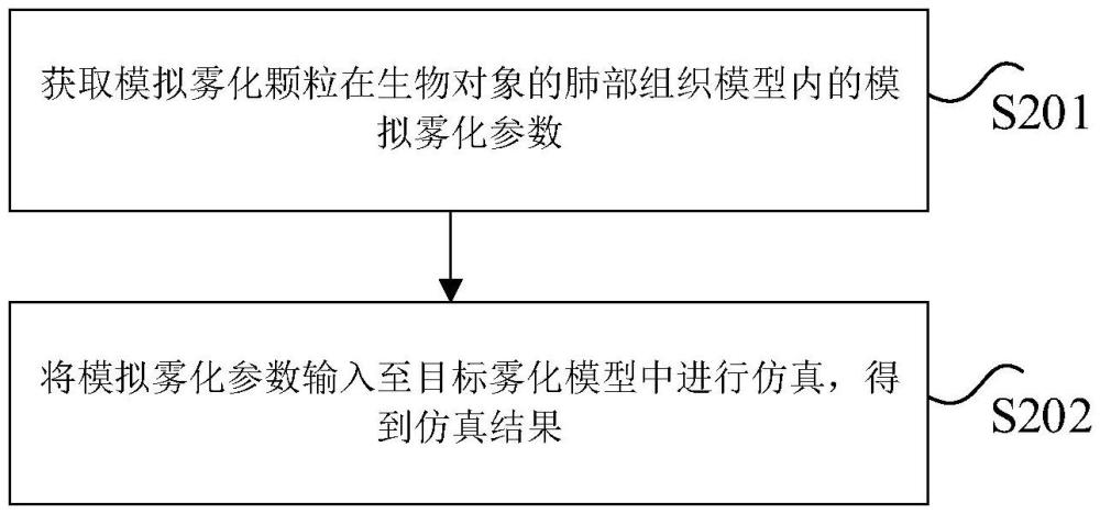 雾化颗粒射流的仿真方法、装置和非易失性存储介质与流程