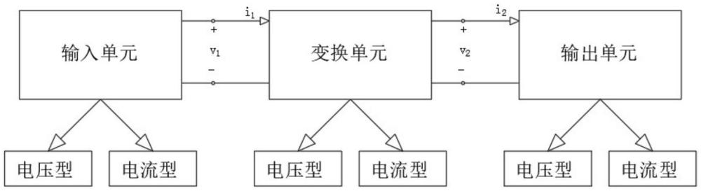 一種基本非隔離組合型DC/DC變換器統(tǒng)一化拓?fù)錁?gòu)建方法