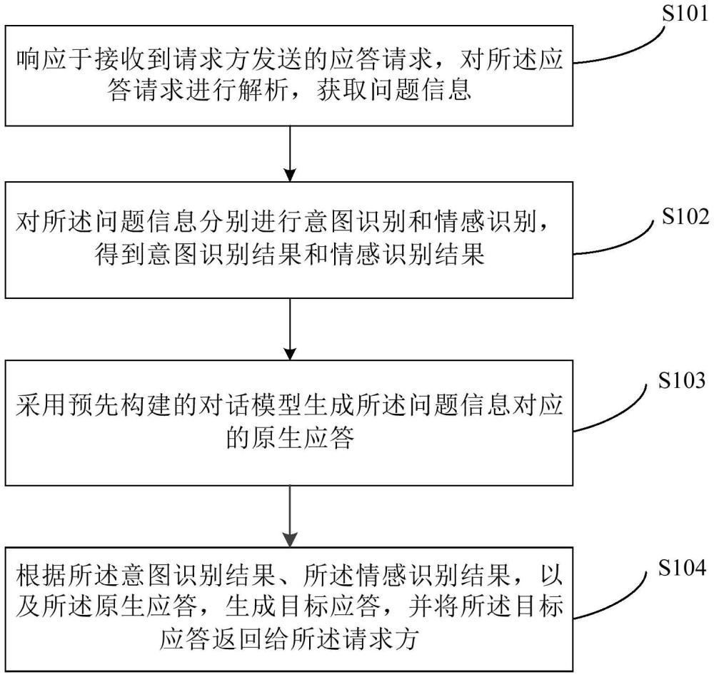 一种应答的方法和装置与流程