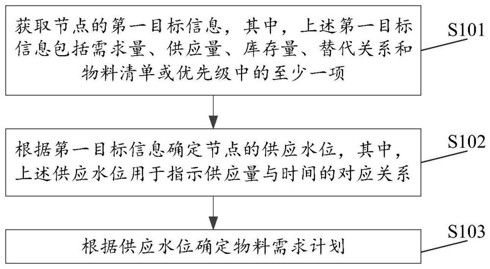 数据处理方法和装置与流程