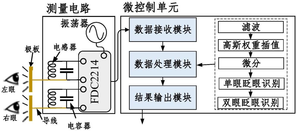 一种电容式眨眼检测装置和方法与流程