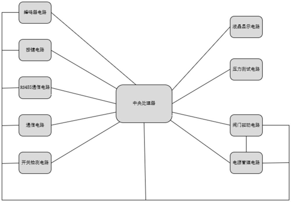 一種氣體報警器在線監(jiān)測、檢測和標定的智能控制器的制作方法