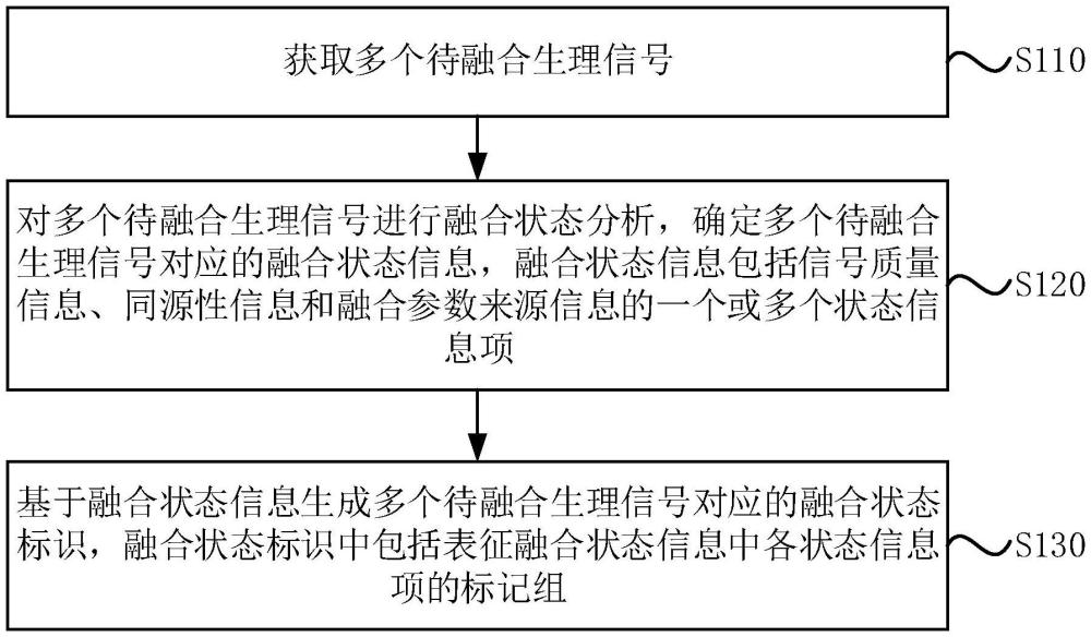 生理信号的标记方法、监护仪、介质及产品与流程