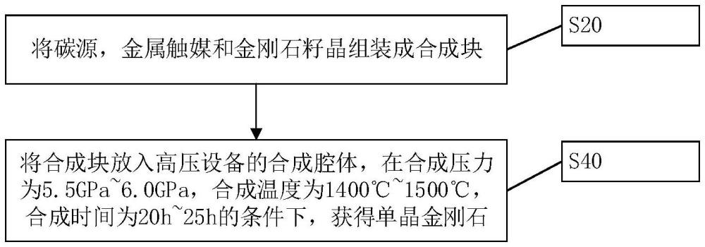 一种钴触媒高氮大尺寸单晶金刚石生长的方法与流程